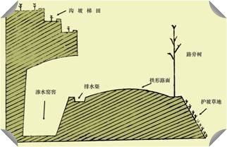 ���µ�·���g