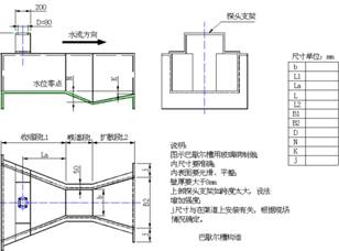 ���α����� 