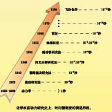 ���W���������о�ʷ�����r�g���ܶȵ����M�v��