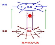 �����򷴚���