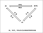 ˮ��ˮ������֮�g�D(zhu��n)�Q�������^��