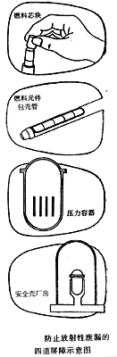 �ĵ�����ʾ��D